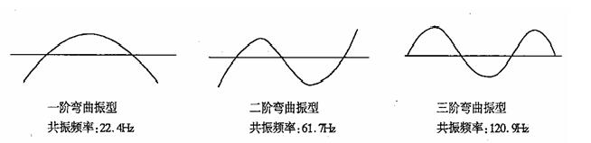 振動(dòng)時(shí)效工藝過(guò)程.jpg