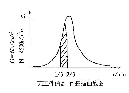 振動(dòng)時(shí)效工藝過(guò)程2.jpg