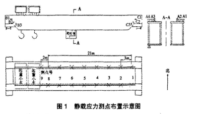 橋式起重機(jī)應(yīng)力測(cè)試案例1.png