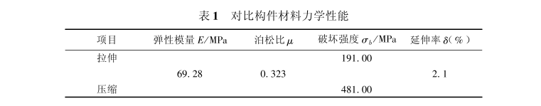 艦炮大型鑄鋁結(jié)構(gòu)件鉆孔法測殘余應(yīng)力.png