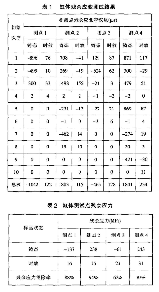 發(fā)動(dòng)機(jī)鑄鐵缸體.png