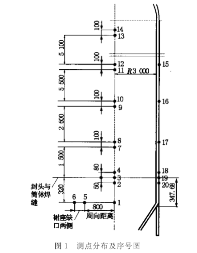 應(yīng)力測(cè)試儀在焦炭塔上的應(yīng)用.png