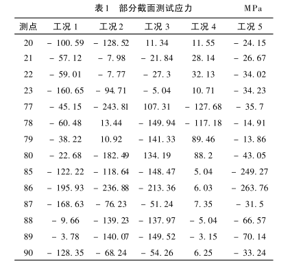 大型跨江輸電鐵塔抱桿.png