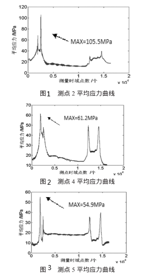 鑄造起重機主梁.png