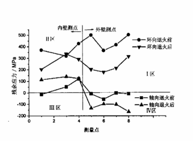 大型液化石油氣儲(chǔ)罐.png