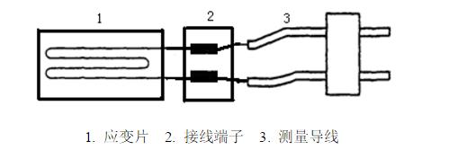 應變電測法實驗步驟大公開